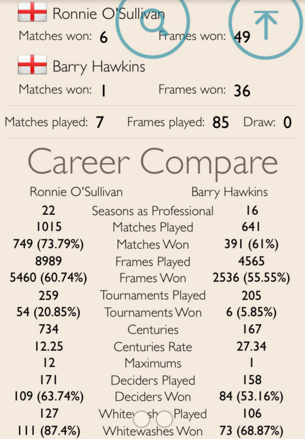 ros v barry stats.png