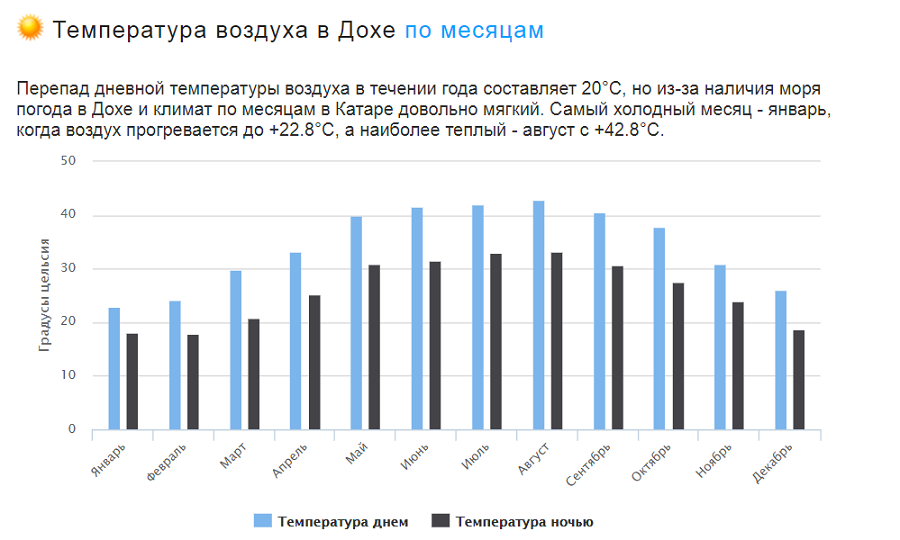 доха.png
