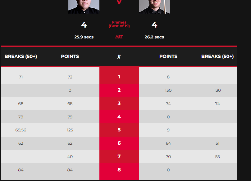 Opera Снимок_2022-04-19_150900_livescores.worldsnookerdata.com.png