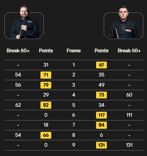 Screenshot 2025-09-20 at 00-14-18 Home of World Snooker - World Snooker Tour.png