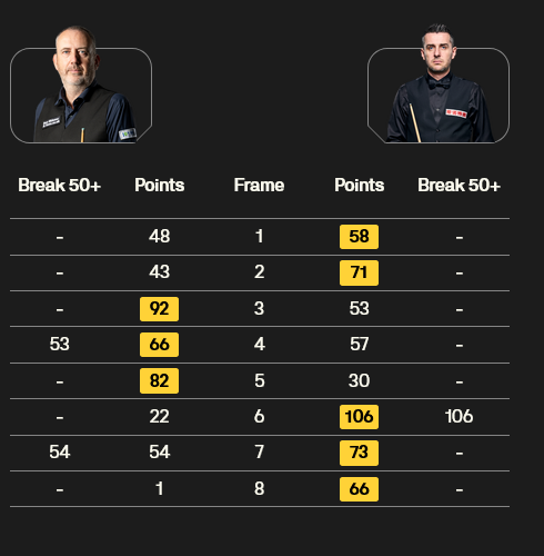 Screenshot 2025-09-26 at 18-55-58 Home of World Snooker - World Snooker Tour.png