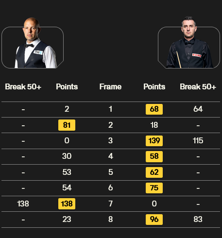 Screenshot 2025-12-06 at 01-25-41 Home of World Snooker - World Snooker Tour.png