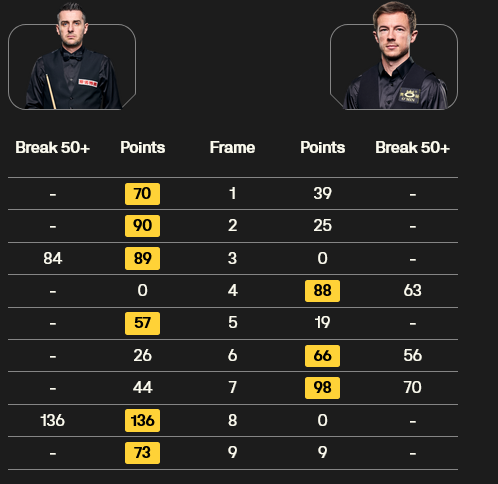 Screenshot 2026-02-18 at 00-43-22 Home of World Snooker - World Snooker Tour.png