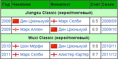 Не-рейтинговый-Вкуси.jpg