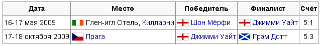 2009Сер.jpg