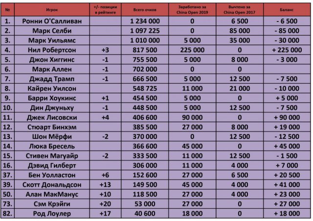 500 000 6 процентов