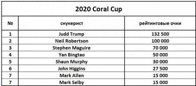 CoralCup2020-1.jpg