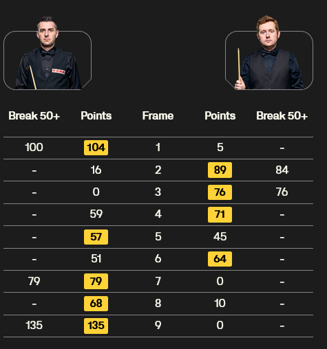 Screenshot 2025-04-24 at 01-45-46 Home of World Snooker - World Snooker Tour.png