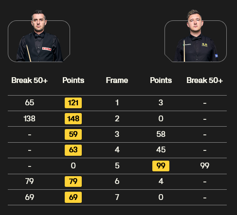 Screenshot 2026-08-13 at 22-22-51 Home of World Snooker - World Snooker Tour.png