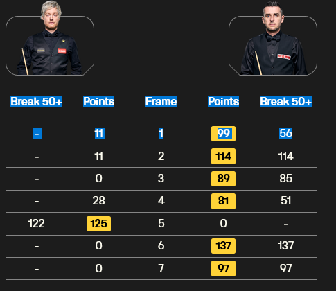 Screenshot 2026-08-15 at 13-26-25 Home of World Snooker - World Snooker Tour.png
