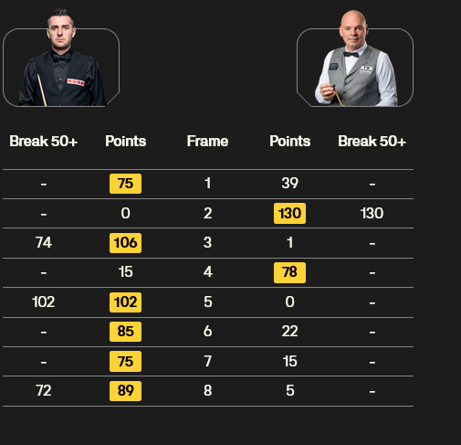 Screenshot 2026-08-15 at 18-52-46 Home of World Snooker - World Snooker Tour.png